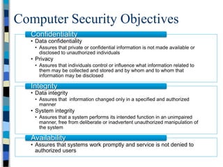Computer Security Objectives
• Data confidentiality
• Assures that private or confidential information is not made available or
disclosed to unauthorized individuals
• Privacy
• Assures that individuals control or influence what information related to
them may be collected and stored and by whom and to whom that
information may be disclosed
Confidentiality
• Data integrity
• Assures that information changed only in a specified and authorized
manner
• System integrity
• Assures that a system performs its intended function in an unimpaired
manner, free from deliberate or inadvertent unauthorized manipulation of
the system
Integrity
• Assures that systems work promptly and service is not denied to
authorized users
Availability
 
