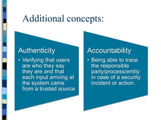 Additional concepts:
Authenticity
• Verifying that users
are who they say
they are and that
each input arriving at
the system came
from a trusted source
Accountability
• Being able to trace
the responsible
party/process/entity
in case of a security
incident or action.
 