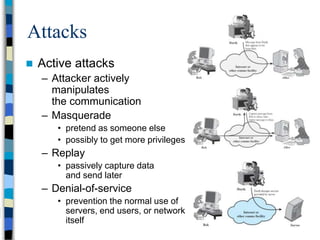 27
Attacks
 Active attacks
– Attacker actively
manipulates
the communication
– Masquerade
• pretend as someone else
• possibly to get more privileges
– Replay
• passively capture data
and send later
– Denial-of-service
• prevention the normal use of
servers, end users, or network
itself
 