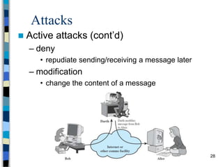 28
Attacks
 Active attacks (cont’d)
– deny
• repudiate sending/receiving a message later
– modification
• change the content of a message
 