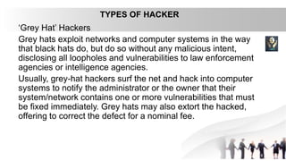 Introduction of Cyber Security | PPTX