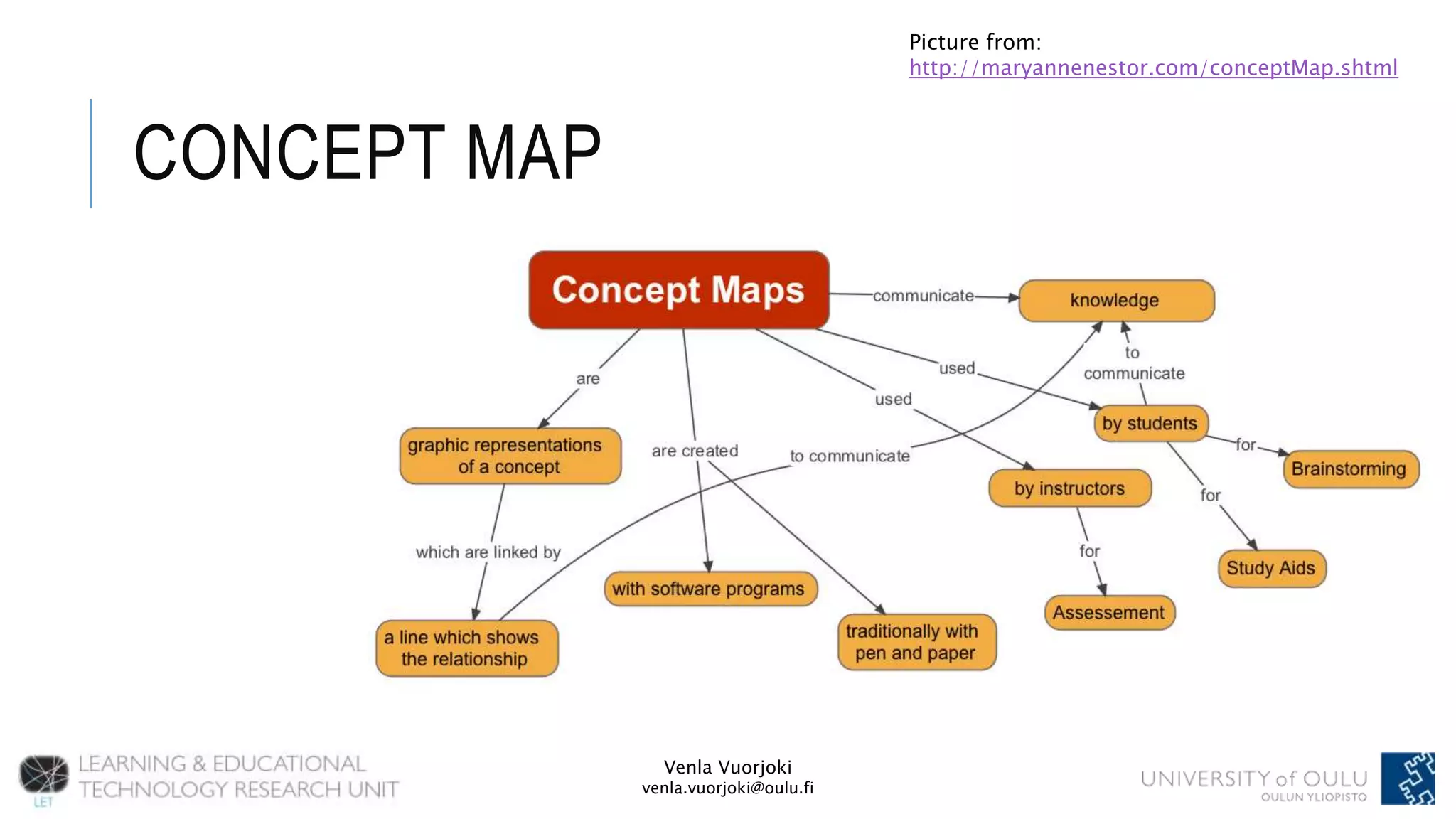 Venla Vuorjoki
venla.vuorjoki@oulu.fi
CONCEPT MAP
Picture from:
http://maryannenestor.com/conceptMap.shtml
 