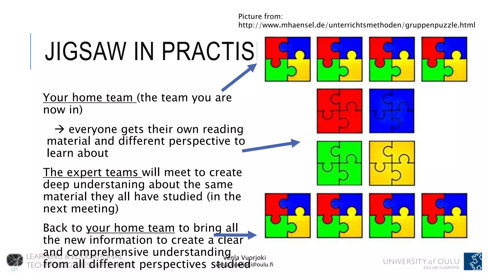 Venla Vuorjoki
venla.vuorjoki@oulu.fi
JIGSAW IN PRACTISE
Your home team (the team you are
now in)
 everyone gets their own reading
material and different perspective to
learn about
The expert teams will meet to create
deep understaning about the same
material they all have studied (in the
next meeting)
Back to your home team to bring all
the new information to create a clear
and comprehensive understanding
from all different perspectives studied
Picture from:
http://www.mhaensel.de/unterrichtsmethoden/gruppenpuzzle.html
 