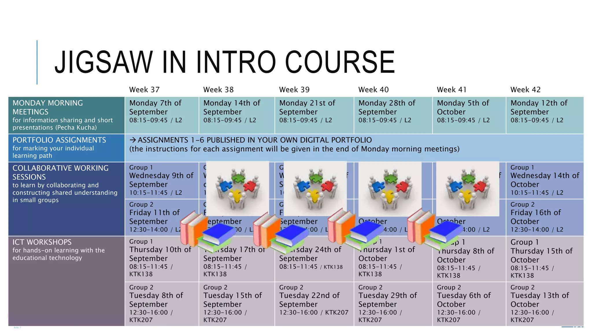 Venla Vuorjoki
venla.vuorjoki@oulu.fi
JIGSAW IN INTRO COURSE
Week 37 Week 38 Week 39 Week 40 Week 41 Week 42
MONDAY MORNING
MEETINGS
for information sharing and short
presentations (Pecha Kucha)
Monday 7th of
September
08:15-09:45 / L2
Monday 14th of
September
08:15-09:45 / L2
Monday 21st of
September
08:15-09:45 / L2
Monday 28th of
September
08:15-09:45 / L2
Monday 5th of
October
08:15-09:45 / L2
Monday 12th of
September
08:15-09:45 / L2
PORTFOLIO ASSIGNMENTS
for marking your individual
learning path
 ASSIGNMENTS 1-6 PUBLISHED IN YOUR OWN DIGITAL PORTFOLIO
(the instructions for each assignment will be given in the end of Monday morning meetings)
COLLABORATIVE WORKING
SESSIONS
to learn by collaborating and
constructing shared understanding
in small groups
Group 1
Wednesday 9th of
September
10:15-11:45 / L2
Group 1
Wednesday 16th
of September
10:15-11:45 / L2
Group 1
Wednesday 23rd of
September
10:15-11:45 / L2
Group 1
Tuesday 29th of
September
10:15-11:45 / L2
Group 1
Wednesday 7th of
October
10:15-11:45 / L2
Group 1
Wednesday 14th of
October
10:15-11:45 / L2
Group 2
Friday 11th of
September
12:30-14:00 / L2
Group 2
Friday 18th of
September
12:30-14:00 / L2
Group 2
Friday 25th of
September
12:30-14:00 / L2
Group 2
Friday 2nd of
October
12:30-14:00 / L2
Group 2
Friday 9th of
October
12:30-14:00 / L2
Group 2
Friday 16th of
October
12:30-14:00 / L2
ICT WORKSHOPS
for hands-on learning with the
educational technology
Group 1
Thursday 10th of
September
08:15-11:45 /
KTK138
Group 1
Thursday 17th of
September
08:15-11:45 /
KTK138
Group 1
Thursday 24th of
September
08:15-11:45 / KTK138
Group 1
Thursday 1st of
October
08:15-11:45 /
KTK138
Group 1
Thursday 8th of
October
08:15-11:45 /
KTK138
Group 1
Thursday 15th of
October
08:15-11:45 /
KTK138
Group 2
Tuesday 8th of
September
12:30-16:00 /
KTK207
Group 2
Tuesday 15th of
September
12:30-16:00 /
KTK207
Group 2
Tuesday 22nd of
September
12:30-16:00 / KTK207
Group 2
Tuesday 29th of
September
12:30-16:00 /
KTK207
Group 2
Tuesday 6th of
October
12:30-16:00 /
KTK207
Group 2
Tuesday 13th of
October
12:30-16:00 /
KTK207
 