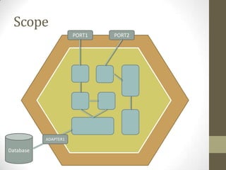 Scope
Database
PORT1 PORT2
ADAPTER1
 