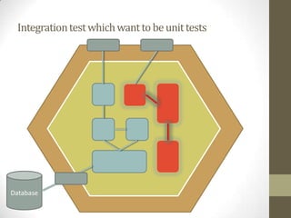 Test doubles (Spy)
Spies are objects that also record some
information based on how they were called
var validatorSpy = Sinon.spy();
var userValidator = {
validate: validatorSpy;
}
userValidator.validate(user);
sinon.assert.calledOnce(validatorSpy);
sinon.assert.calledWith(validatorSpy, user);
OR WITH JS
UserValidator validatorSpy = spy(new UserValidator());
doThrow(new ValidationException()).when(validatorSpy).validate();
 