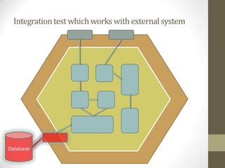 Integrationtestwhichwanttobeunittests
Database
 