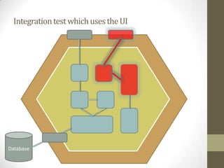 FIRST(IT)
• Fast
Hundreds or thousands per second
• Isolates
Failure reasons become obvious
• Repeatable
In any order, any time
• Self-validating
No manual execution required
• Timely
Written before code
• Immutable*
SUT is in the same state after execute the tests
• Trusted*
When the test fails, the system fail and when the test works, the system
works
 