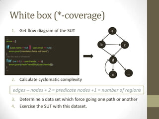 Static evaluation
•Informal review
•Formal review (inspection)
• Checklists
• Sucessive abstraction
•Walkthrough
 