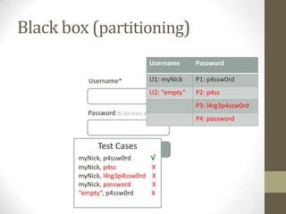 White box (*-coverage)
1. Get flow diagram of the SUT
2. Calculate cyclomatic complexity
3. Determine a data set which force going one path or another
4. Exercise the SUT with this dataset.
...
errors = []
if (user.name ==null || user.email == null) {
errors.push('mandatory fields not found');
}
//do the rest of whatever
for (var i=0; i < user.friends ; i++) {
errors.push(checkFriendShipt(user.friends[i]))
}
...
 
