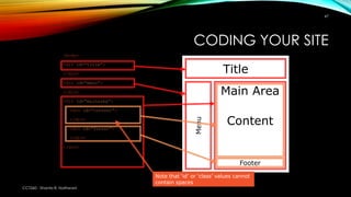 CODING YOUR SITE
<body>
<div id=“title”>
</div>
<div id=“menu”>
</div>
<div id=“mainarea”>
<div id=“content”>
</div>
<div ...