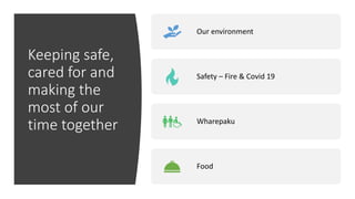 Keeping safe,
cared for and
making the
most of our
time together
Our environment
Safety – Fire & Covid 19
Wharepaku
Food
 