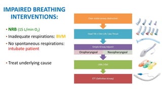 IMPAIRED BREATHING
INTERVENTIONS:
• NRB (15 L/min O2)
• Inadequate respirations: BVM
• No spontaneous respirations:
intubate patient
• Treat underlying cause
 