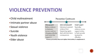 VIOLENCE PREVENTION
Child maltreatment
Intimate partner abuse
Sexual violence
Suicide
Youth violence
Elder abuse
 