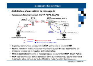 © 2022, Younes GUEROUANI
BIG SOFT
• Architecture d’un système de messagerie
- Principe de fonctionnement (SMTP, POP3, IMAP4)
Messagerie Électronique
• Expéditeur communique son courriel via MUA qui transmet le courriel à MTA ;
• MTA de l'émetteur établit un canal de transmission avec le MTA du destinataire, par
émissions successives de requêtes bidirectionnelles ;
• MTA du destinataire transmet le message reçu au serveur entrant MDA (IMAP/ POP3) ;
• MDA stocke le message dans la boîtes aux lettres du destinataire qui pourra le relever et
le consulter à tout moment, sur authentification à l’aide d’un client de messagerie.
MSA
MAA
 