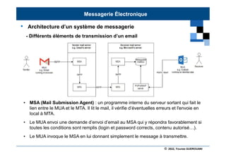 © 2022, Younes GUEROUANI
BIG SOFT
• Architecture d’un système de messagerie
- Différents éléments de transmission d’un email
Messagerie Électronique
• MSA (Mail Submission Agent) : un programme interne du serveur sortant qui fait le
lien entre le MUA et le MTA. Il lit le mail, il vérifie d’éventuelles erreurs et l'envoie en
local à MTA.
• Le MUA envoi une demande d’envoi d’email au MSA qui y répondra favorablement si
toutes les conditions sont remplis (login et password corrects, contenu autorisé…).
• Le MUA invoque le MSA en lui donnant simplement le message à transmettre.
 