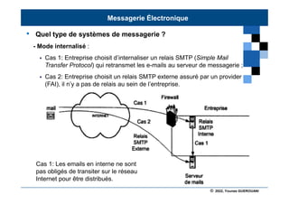 © 2022, Younes GUEROUANI
BIG SOFT
• Quel type de systèmes de messagerie ?
- Mode internalisé :
 Cas 1: Entreprise choisit d’internaliser un relais SMTP (Simple Mail
Transfer Protocol) qui retransmet les e-mails au serveur de messagerie ;
 Cas 2: Entreprise choisit un relais SMTP externe assuré par un provider
(FAI), il n’y a pas de relais au sein de l’entreprise.
Messagerie Électronique
Cas 1: Les emails en interne ne sont
pas obligés de transiter sur le réseau
Internet pour être distribués.
 