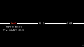 2016 2018 2022
Bachelor degree
In Computer Science
12
 