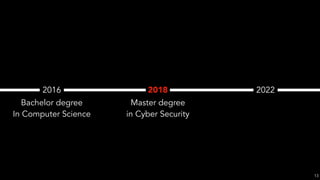 2016 2018 2022
Bachelor degree
In Computer Science
Master degree
in Cyber Security
13
 