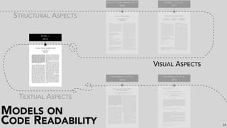 CODE READABILITY
STRUCTURAL ASPECTS
TEXTUAL ASPECTS
VISUAL ASPECTS
POSNETT, D. ET AL.
2012
SCALABRINO, S. ET AL.
 