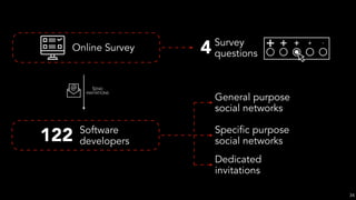 Online Survey
122 Software
developers
4 Survey
questions
General purpose
social networks
Specific purpose
social networks
Dedicated
invitations
SEND
INVITATIONS
34
 