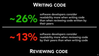 WRITING CODE
REVIEWING CODE
~26%
software developers consider
readability more when writing code
than when reviewing code written by
their peers
~13%
software developers consider
readability more when reviewing code
by their peers than when writing code
36
 