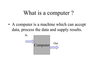 What is a computer ?
• A computer is a machine which can accept
data, process the data and supply results.
Computer
In
Out
 