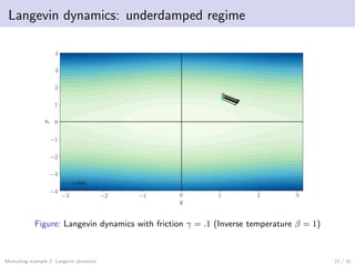 Langevin dynamics: underdamped regime
Figure: Langevin dynamics with friction γ = .1 (Inverse temperature β = 1)
Motivatin...
