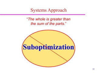 12
Systems Approach
“The whole is greater than
the sum of the parts.”
Suboptimization
 