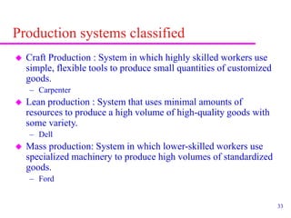 33
Production systems classified
 Craft Production : System in which highly skilled workers use
simple, flexible tools to produce small quantities of customized
goods.
– Carpenter
 Lean production : System that uses minimal amounts of
resources to produce a high volume of high-quality goods with
some variety.
– Dell
 Mass production: System in which lower-skilled workers use
specialized machinery to produce high volumes of standardized
goods.
– Ford
 