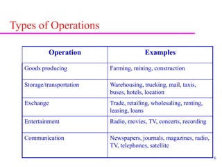 6
Types of Operations
Operation Examples
Goods producing Farming, mining, construction
Storage/transportation Warehousing, trucking, mail, taxis,
buses, hotels, location
Exchange Trade, retailing, wholesaling, renting,
leasing, loans
Entertainment Radio, movies, TV, concerts, recording
Communication Newspapers, journals, magazines, radio,
TV, telephones, satellite
 