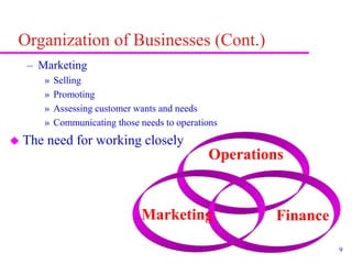 9
Organization of Businesses (Cont.)
– Marketing
» Selling
» Promoting
» Assessing customer wants and needs
» Communicating those needs to operations
 The need for working closely
Operations
Finance
Marketing
 