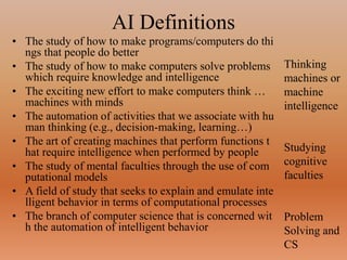 AI Definitions
• The study of how to make programs/computers do thi
ngs that people do better
• The study of how to make computers solve problems
which require knowledge and intelligence
• The exciting new effort to make computers think …
machines with minds
• The automation of activities that we associate with hu
man thinking (e.g., decision-making, learning…)
• The art of creating machines that perform functions t
hat require intelligence when performed by people
• The study of mental faculties through the use of com
putational models
• A field of study that seeks to explain and emulate inte
lligent behavior in terms of computational processes
• The branch of computer science that is concerned wit
h the automation of intelligent behavior
Thinking
machines or
machine
intelligence
Studying
cognitive
faculties
Problem
Solving and
CS
 