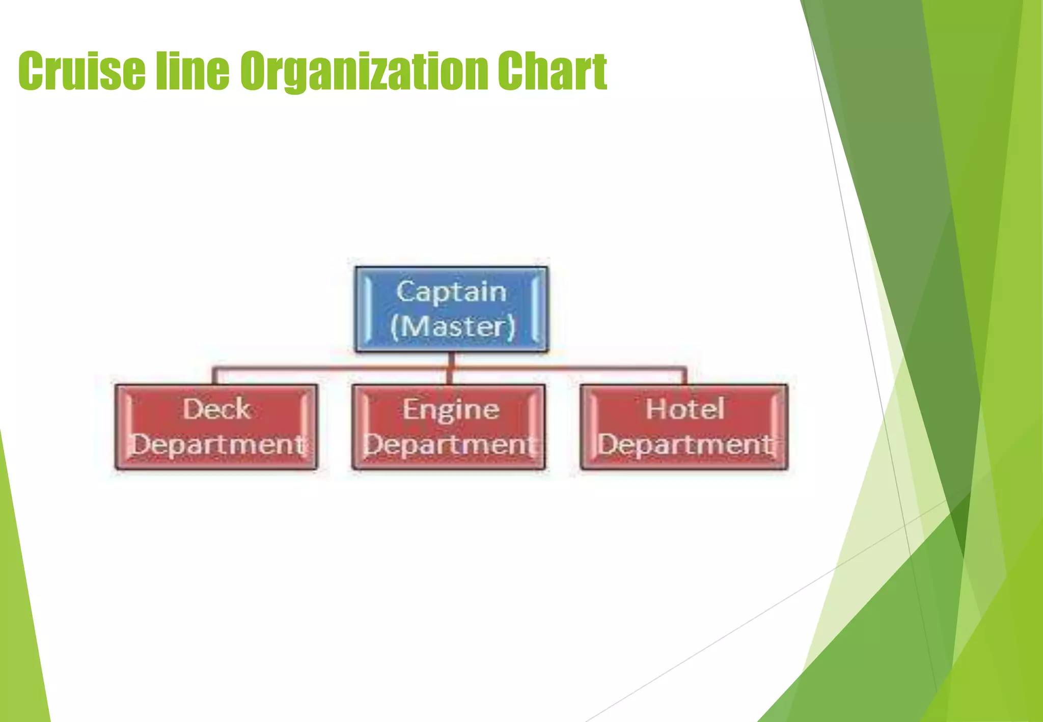 Cruise line Organization Chart
 