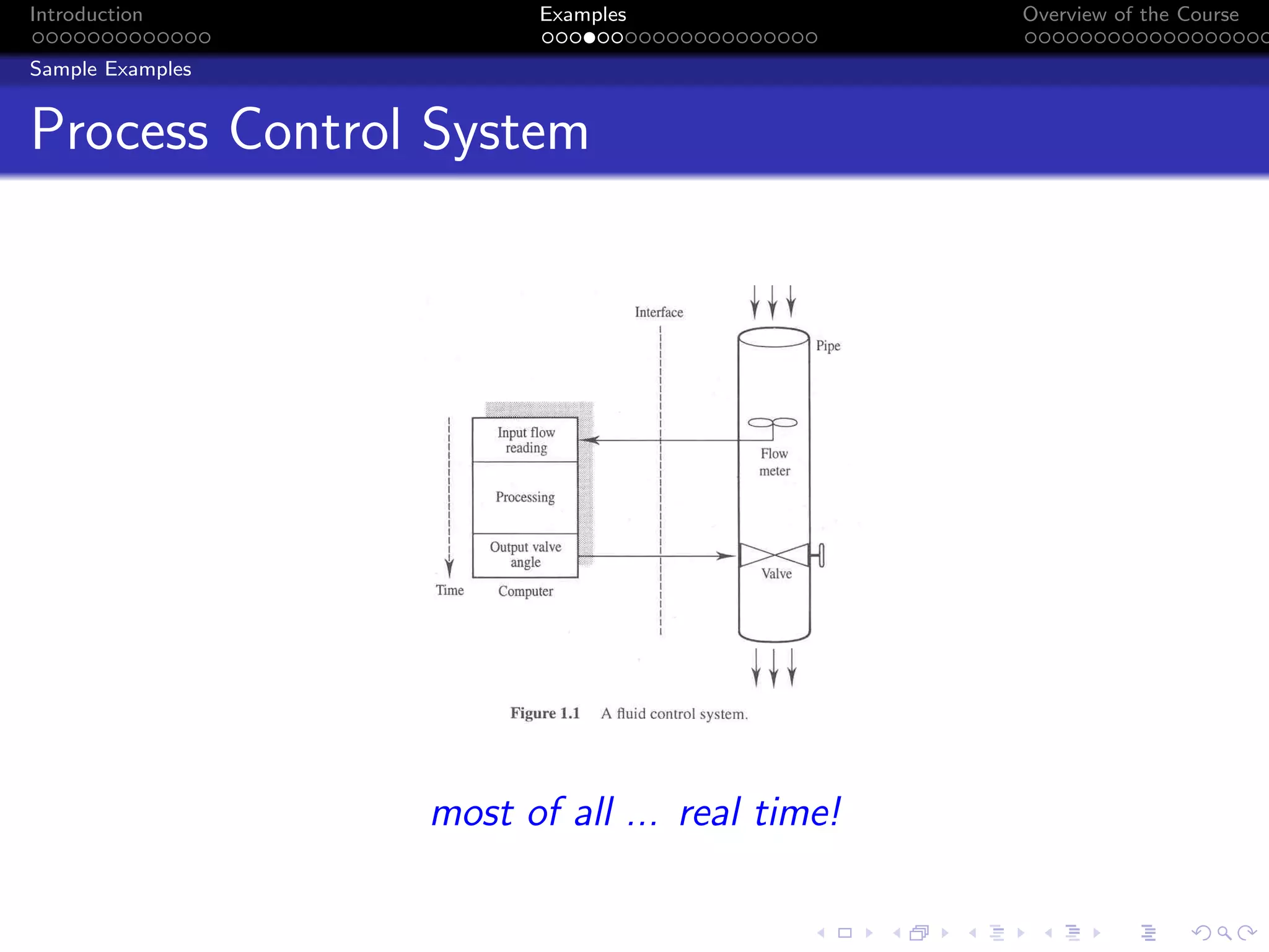 Introduction Examples Overview of the Course
Sample Examples
Process Control System
most of all ... real time!
 