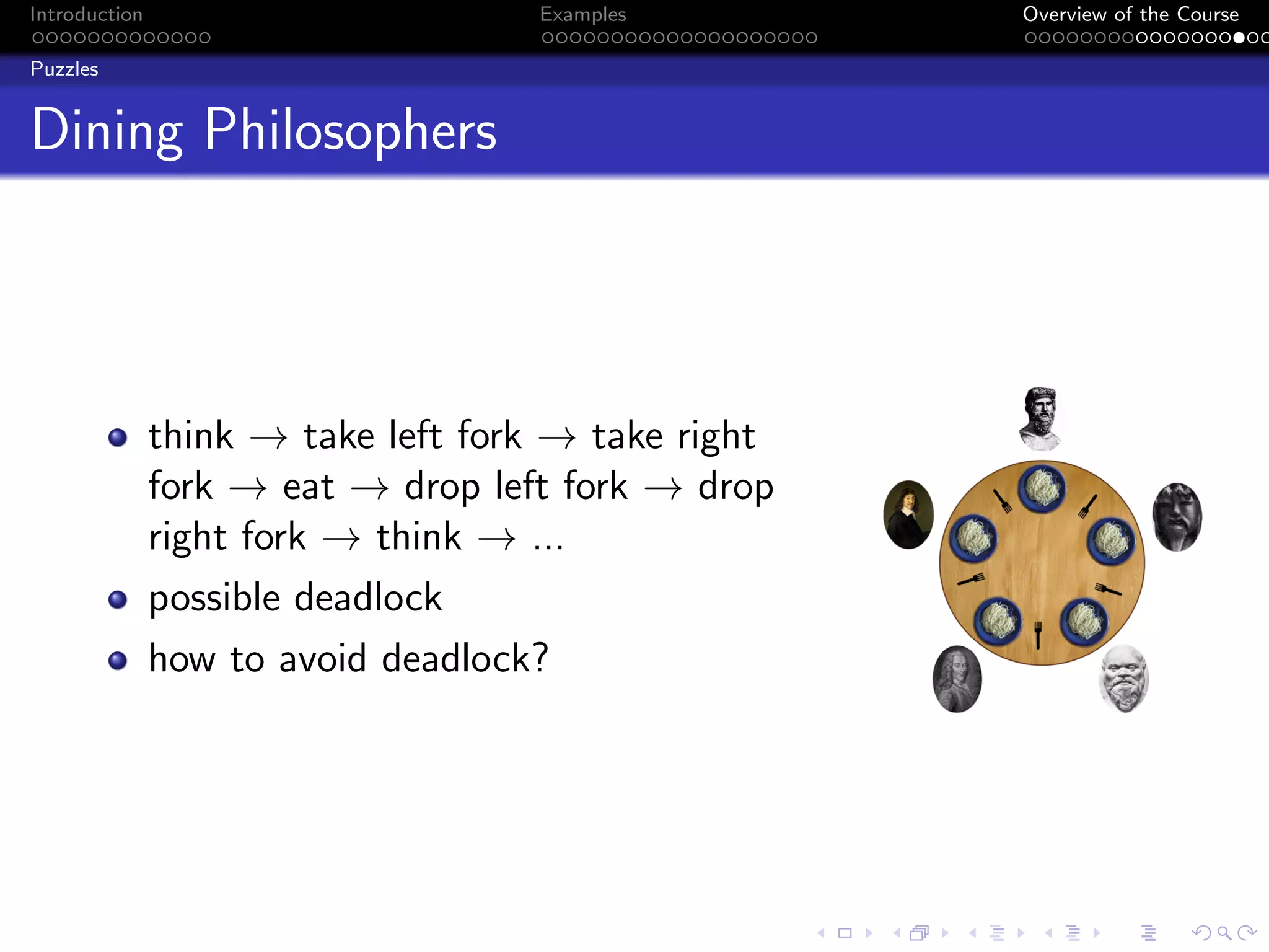 Introduction Examples Overview of the Course
Puzzles
Dining Philosophers
think → take left fork → take right
fork → eat → drop left fork → drop
right fork → think → ...
possible deadlock
how to avoid deadlock?
 
