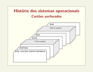 História dos sistemas operacionais
Cartões perfurados
$JOB, 10,6610802, MARVIN TANENBAUM
$FORTRAN
$LOAD
$RUN
$END
Fortran program
Data for program
 