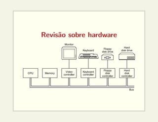Revisão sobre hardware
Monitor
Keyboard
Floppy
disk drive
Hard
disk drive
Hard
disk
controller
Floppy
disk
controller
Keyboard
controller
Video
controller
Memory
CPU
Bus
 