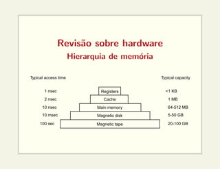 Revisão sobre hardware
Hierarquia de memória
Registers
Cache
Main memory
Magnetic tape
Magnetic disk
1 nsec
2 nsec
10 nsec
10 msec
100 sec
<1 KB
1 MB
64-512 MB
5-50 GB
20-100 GB
Typical capacity
Typical access time
 