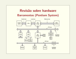 Revisão sobre hardware
Barramentos (Pentium System)
ISA
bridge
Modem
Mouse
PCI
bridge
CPU
Main
memory
SCSI USB
Local bus
Sound
card
Printer Available
ISA slot
ISA bus
IDE
disk
Available
PCI slot
Key-
board
Mon-
itor
Graphics
adaptor
Level 2
cache
Cache bus Memory bus
PCI bus
 
