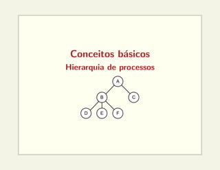 Conceitos básicos
Hierarquia de processos
A
B
D E F
C
 