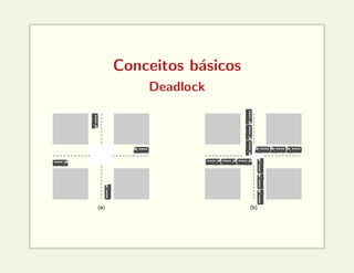 Conceitos básicos
Deadlock
(a) (b)
 