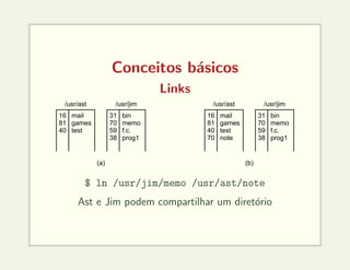 Conceitos básicos
Links
/usr/ast /usr/jim
16
81
40
mail
games
test
(a)
31
70
59
38
bin
memo
f.c.
prog1
/usr/ast /usr/jim
16
81
40
70
mail
games
test
note
(b)
31
70
59
38
bin
memo
f.c.
prog1
$ ln /usr/jim/memo /usr/ast/note
Ast e Jim podem compartilhar um diretório
 