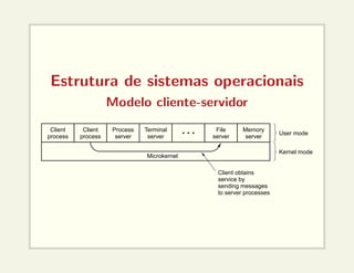 Estrutura de sistemas operacionais
Modelo cliente-servidor
Client
process
Client
process
Process
server
Terminal
server
File
server
Memory
server
Microkernel
User mode
Kernel mode
Client obtains
service by
sending messages
to server processes
 