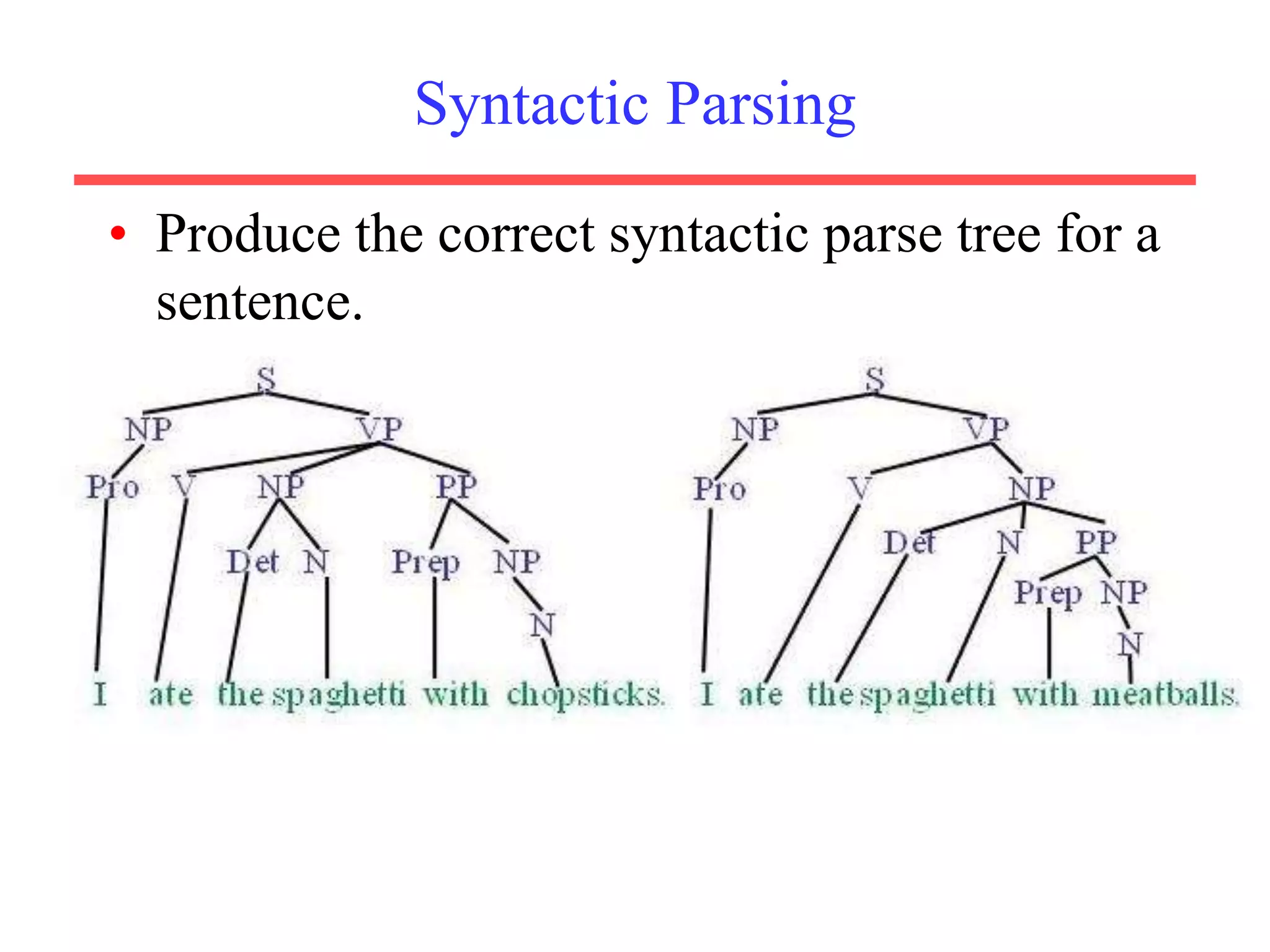 Syntactic Parsing
• Produce the correct syntactic parse tree for a
sentence.
 