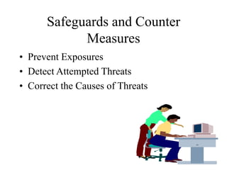 Safeguards and Counter
Measures
• Prevent Exposures
• Detect Attempted Threats
• Correct the Causes of Threats
 