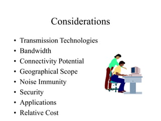 Considerations
• Transmission Technologies
• Bandwidth
• Connectivity Potential
• Geographical Scope
• Noise Immunity
• Security
• Applications
• Relative Cost
 