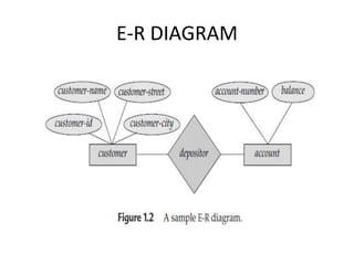 E-R DIAGRAM
 