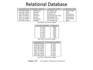 Relational Database
 