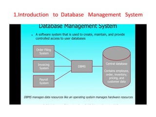 1.Introduction to Database Management System
 